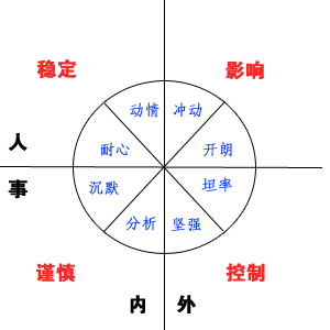 人的八大特质测试.gif