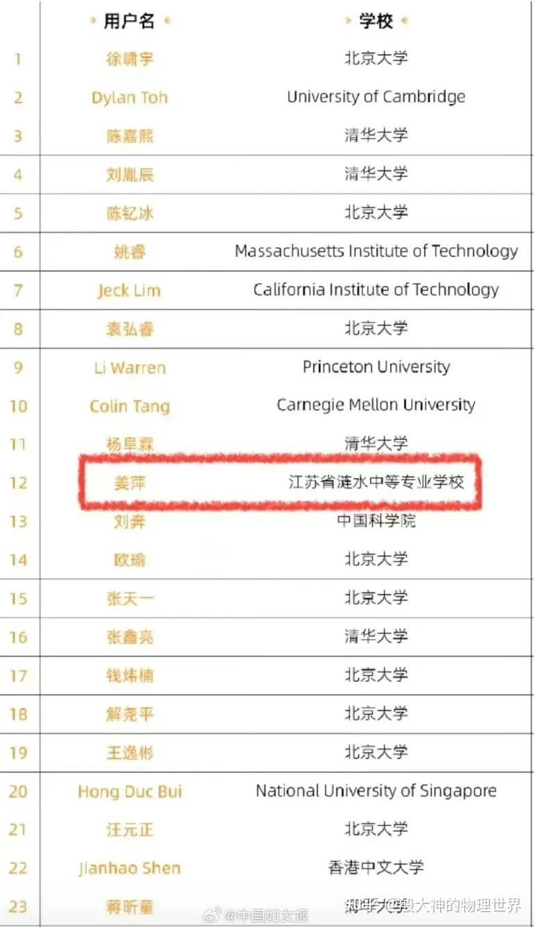 预赛成绩.jpg 预赛成绩.jpg