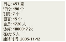 访问量突破100万.jpg 访问量突破100万.jpg