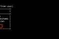 mysql设置允许外部(局域网)IP访问